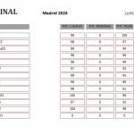 clasificacion-icaro-120524-fun-fly