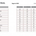 clasificacion-fun-fly-segovia2024
