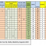 clasificacion-madrid-18052025