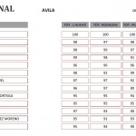 clasificacion-avila