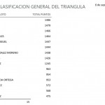 clasificacion-general-fun-fly-2026